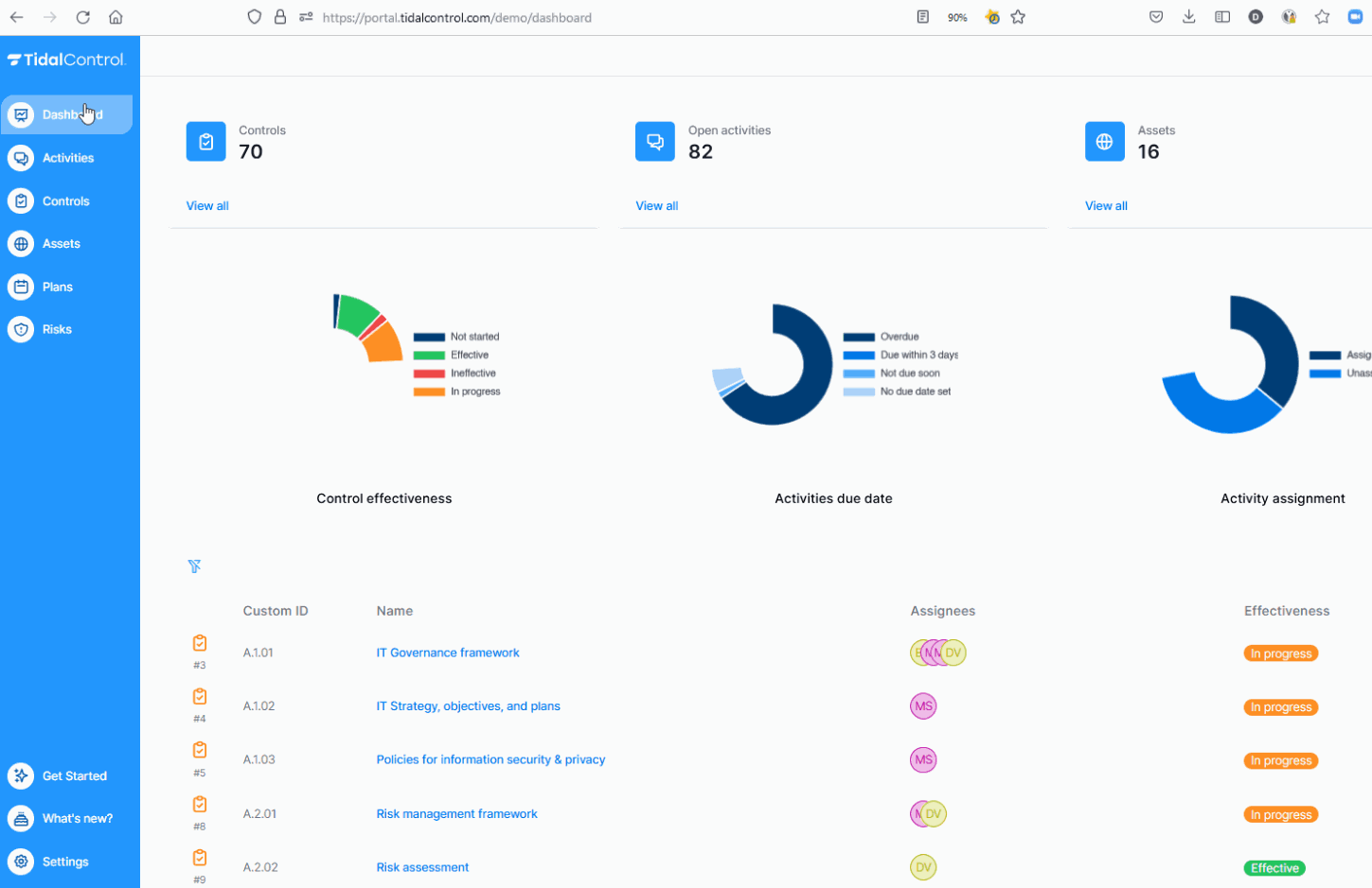 Enhanced dashboard view