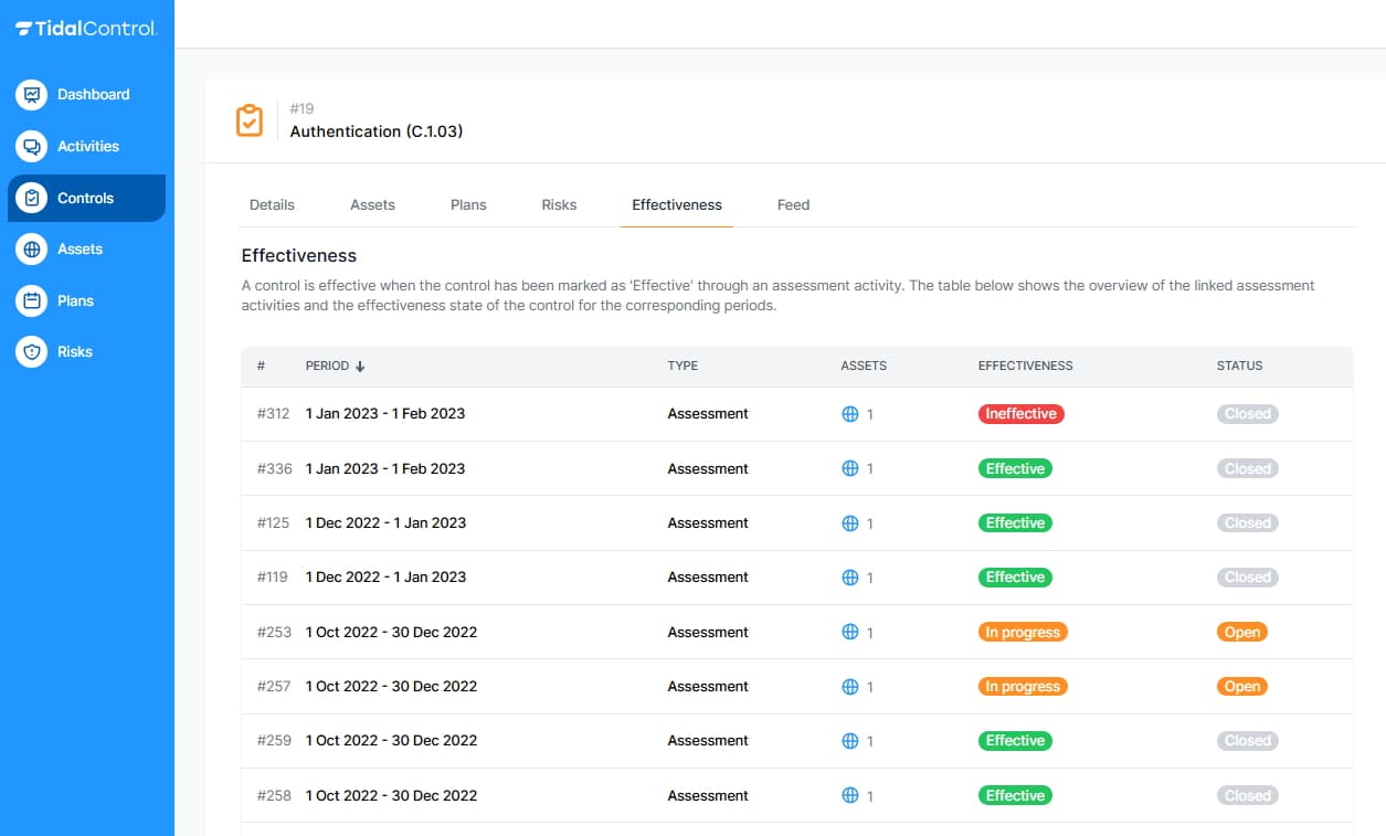 Tracking effectiveness across teams and software